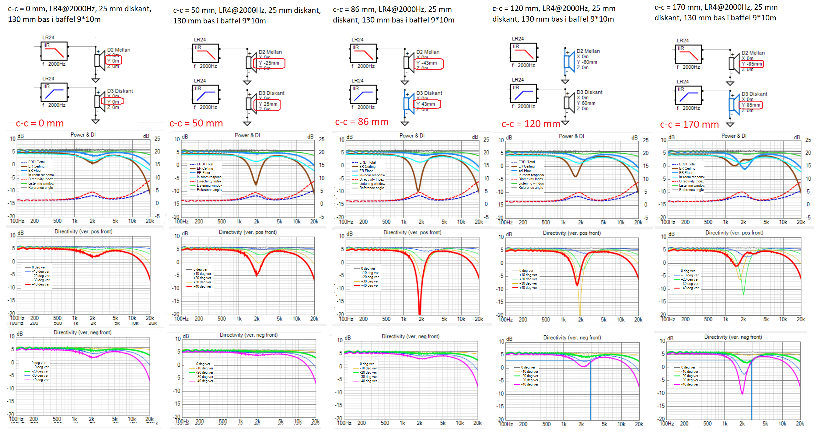 Varying-c-c-50-170mm-infinite baffle.png