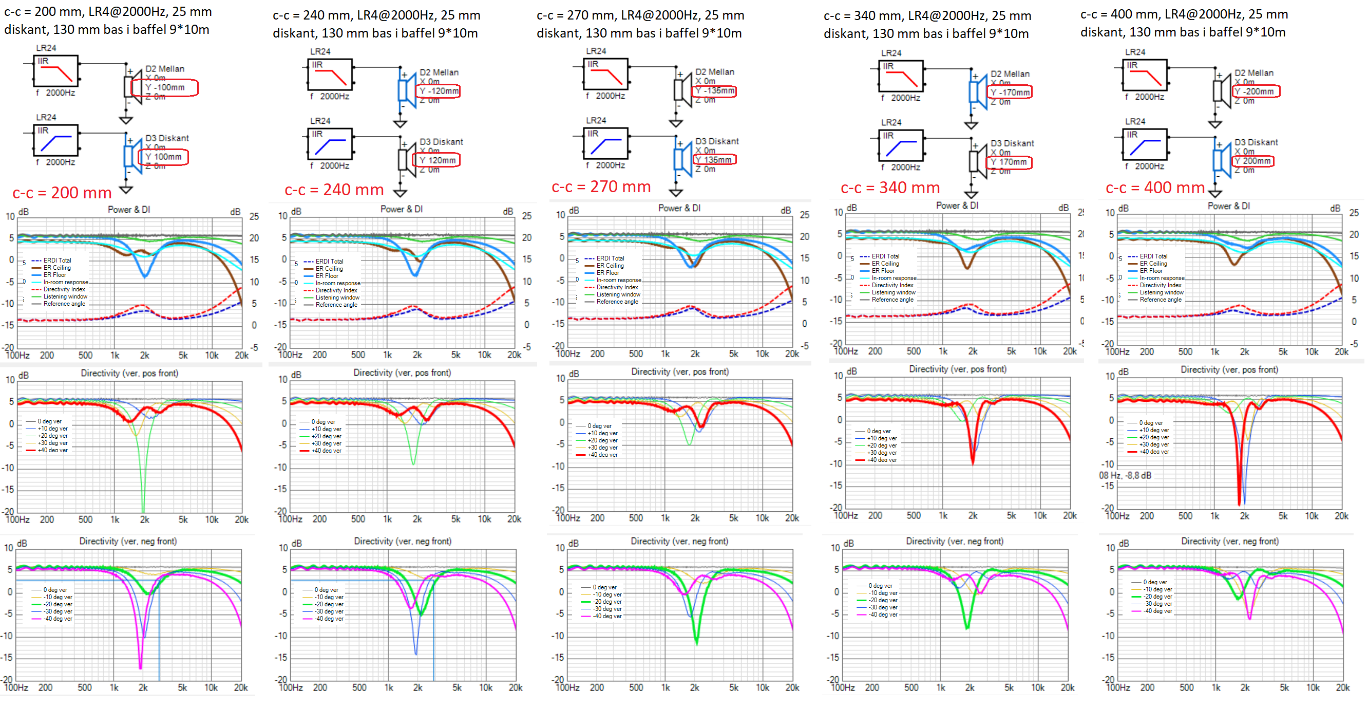 Varying-c-c-200-400mm-infinite baffle.png