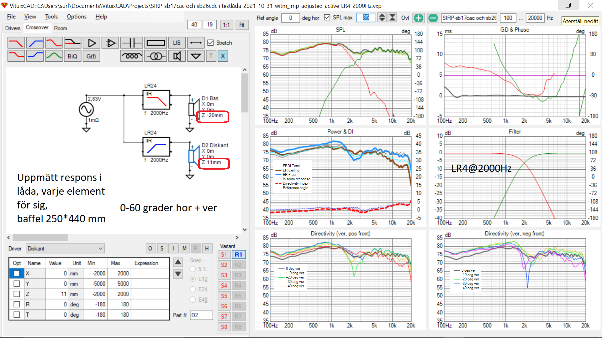 SIRP-sb17cac och sb26cdc i testlåda-2021-10-31-active-LR4-2000Hz.png