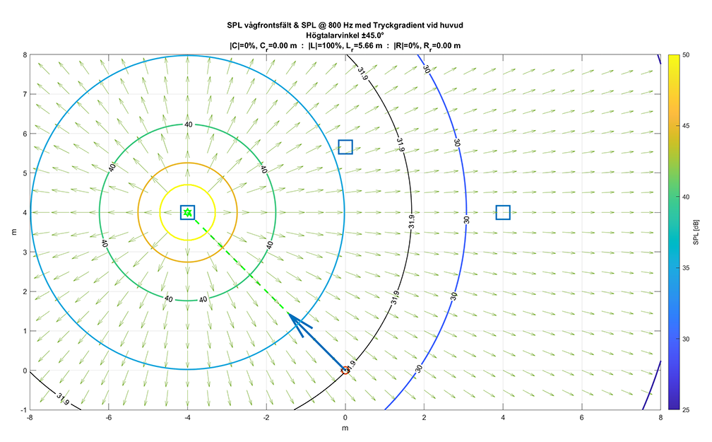 Bremen3D SPL-fält @ 800Hz 1.png