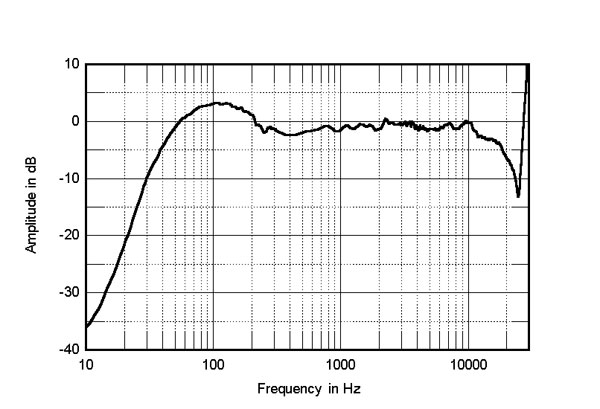 122monitoraudio.MS500fig4.jpg