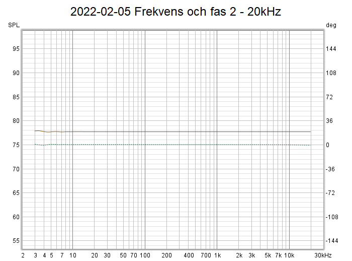 2022-02-05 Frekvens och fas 2 - 20kHz.png