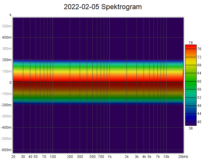 2022-02-05 Spektrogram.png