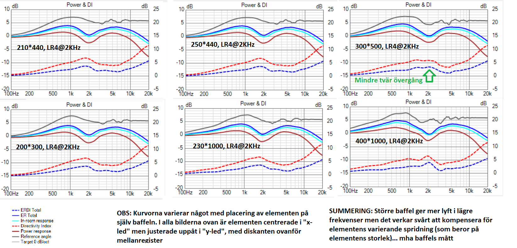 Jmf-Baffelstorlekar-passivt_LR4-2KHz.png