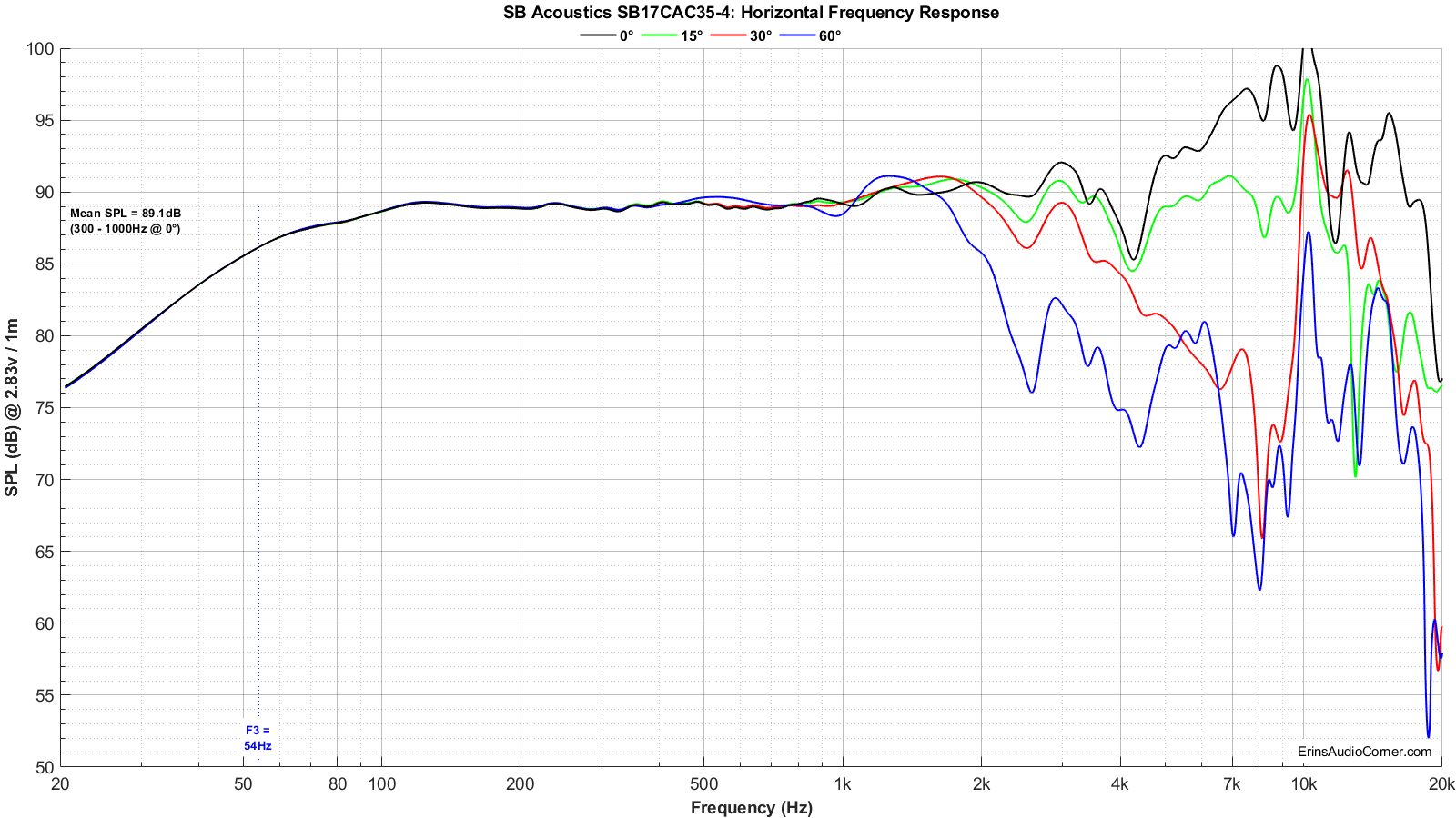 SB%20Acoustics%20SB17CAC35-4%20Horizontal%20FR.png