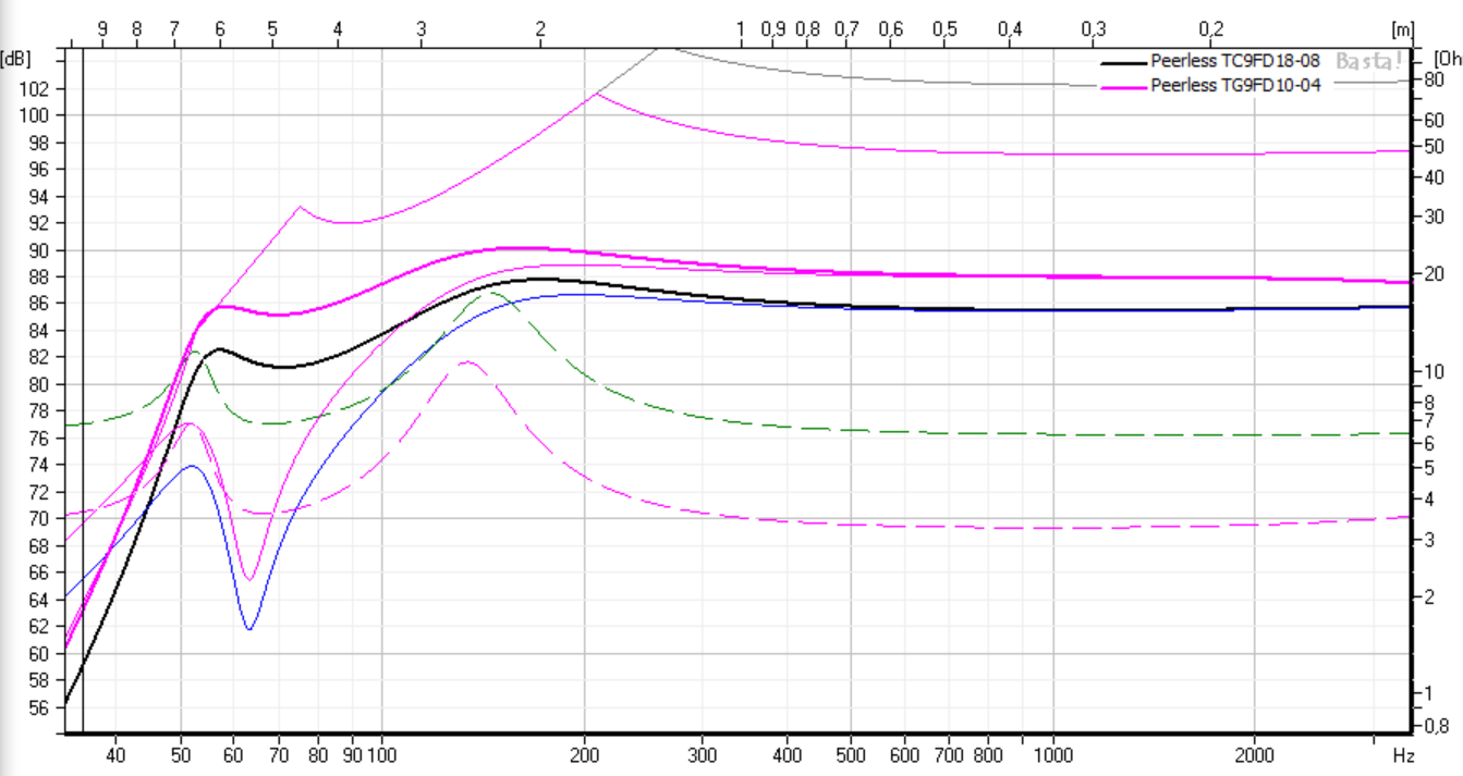 MUPPS-tc9fd18-08-vs-tg9fd10-04.png