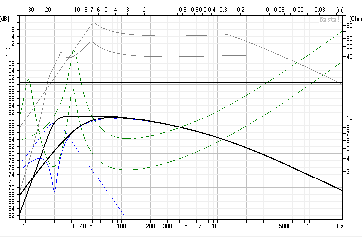 infra_2_element_vs_1_basreflex.png