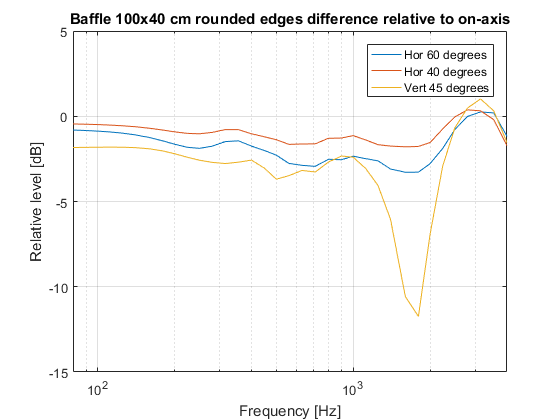 100x40 rounded diff.png