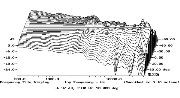 1121Perl7fig5.jpg