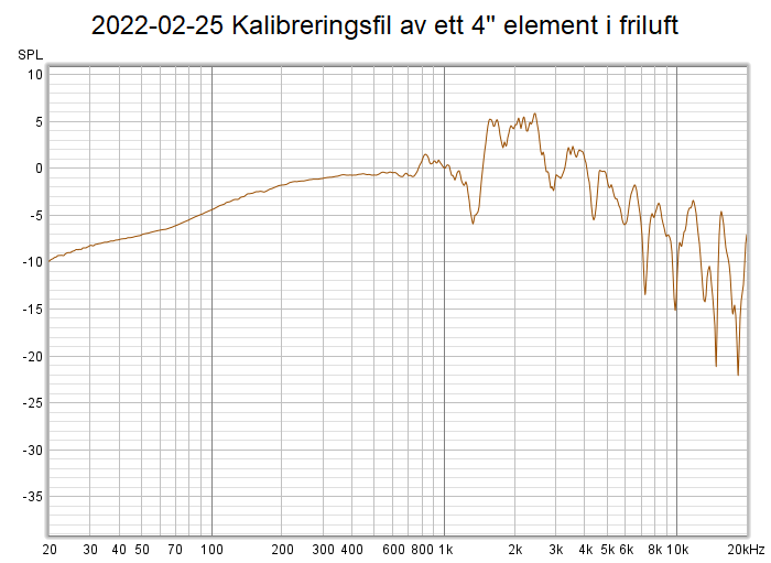 2022-02-25 Kalibreringsfil av ett 4 tum element i friluft.png
