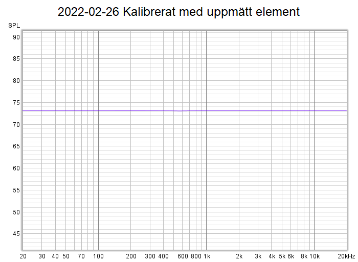 2022-02-26 A-Kalibrerat med uppmätt element.png