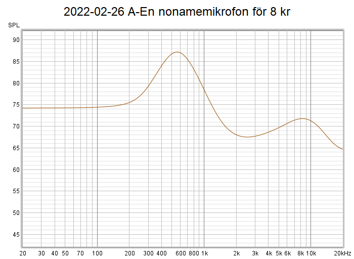 2022-02-26 A-En nonamemikrofon för 8 kr.png