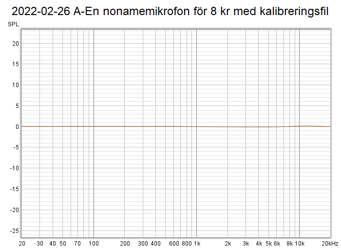 2022-02-26 A-En nonamemikrofon för 8 kr med kalibreringsfil.png