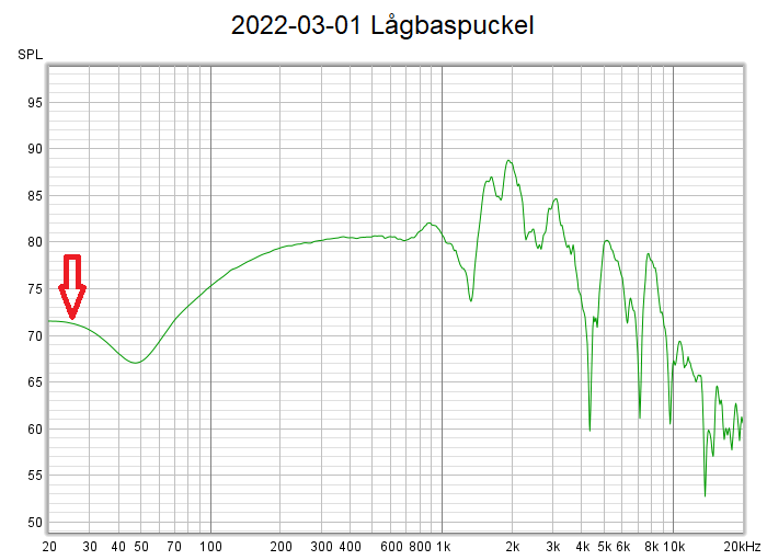 2022-03-01 Lågbaspuckel.png