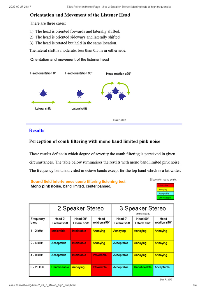 Elias Pekonen - 2 vs 3 Speaker Stereo listening tests at high frequencies Sida_2.jpg