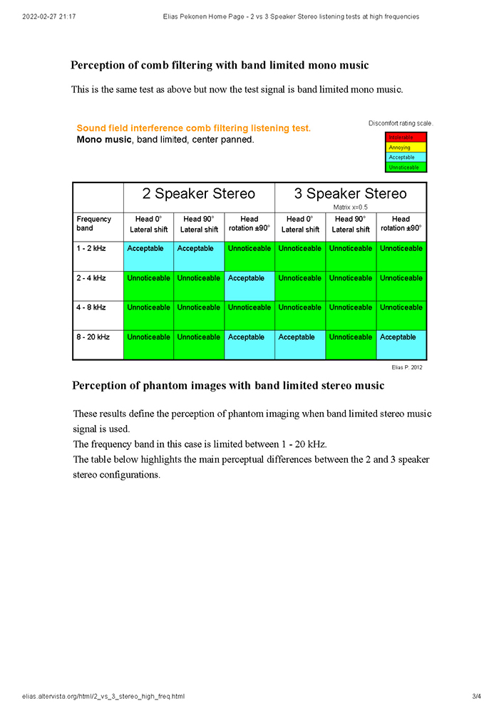 Elias Pekonen - 2 vs 3 Speaker Stereo listening tests at high frequencies Sida_3.jpg