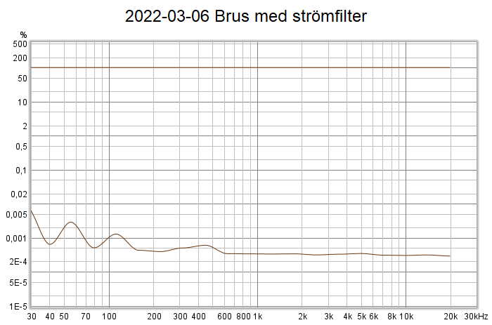 2022-03-06 Brus med strömfilter.png