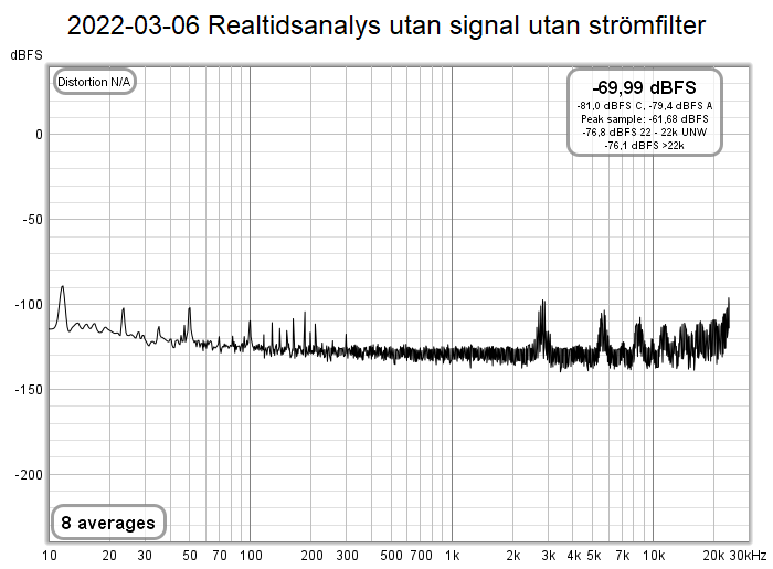 2022-03-06 Realtidsanalys utan signal utan strömfilter.png