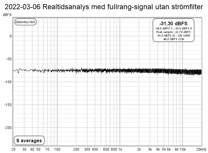 2022-03-06 Realtidsanalys med fullrang-signal utan strömfilter.png