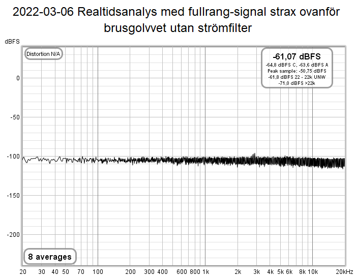 2022-03-06 Realtidsanalys med fullrang-signal strax ovanför brusgolvvet utan strömfilter.png