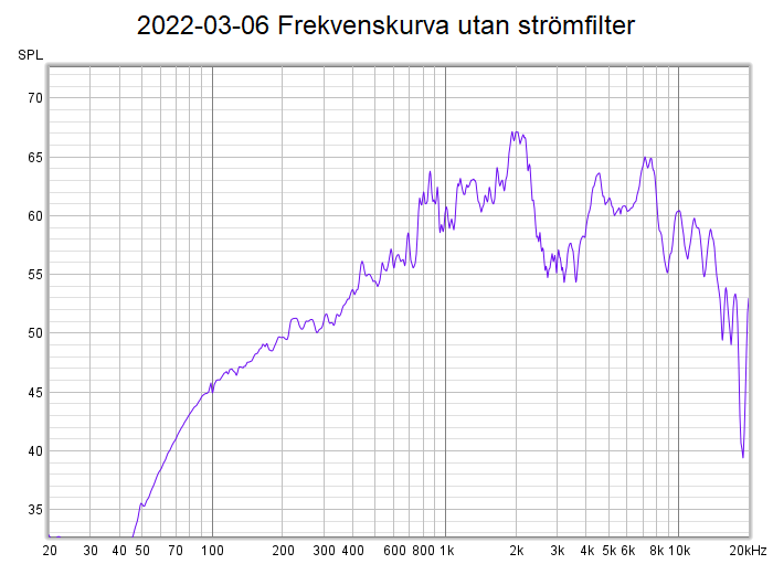 2022-03-06 Frekvenskurva utan strömfilter.png