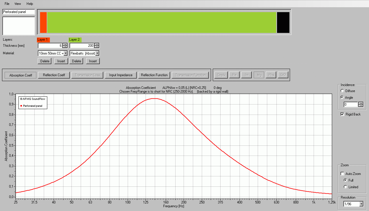 Absorbent 100-200 Hz  A above 0,8 3,1% perforering.gif