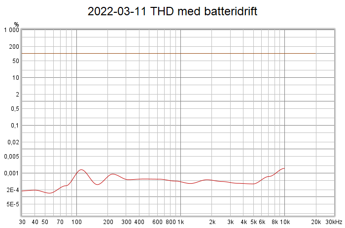 2022-03-11 THD med batteridrift.png