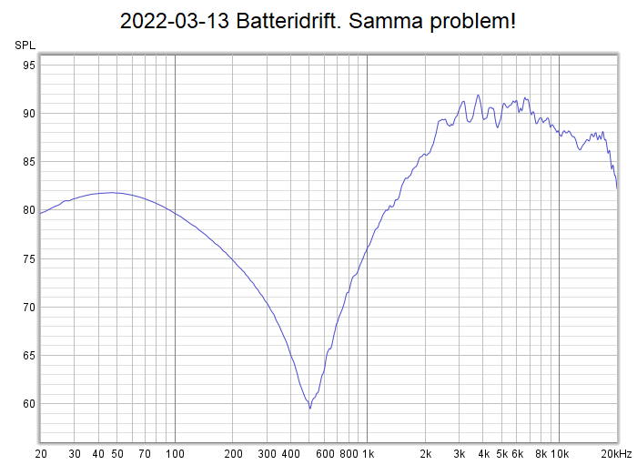 2022-03-13 Batteridrift. Samma problem.png