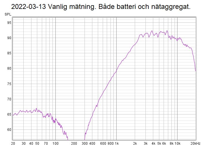 2022-03-13 Vanlig mätning. Både batteri och nätaggregat..png
