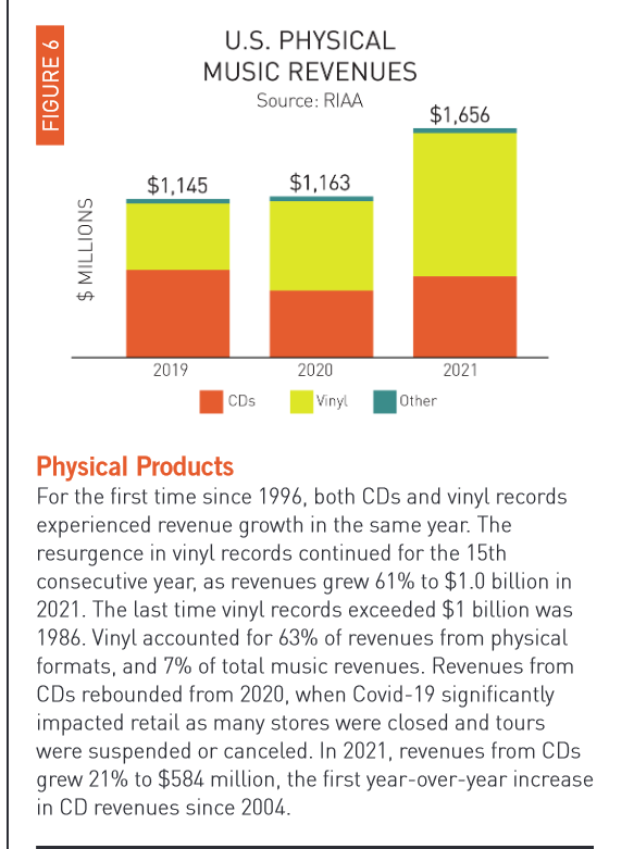 riaa 2021 second.png