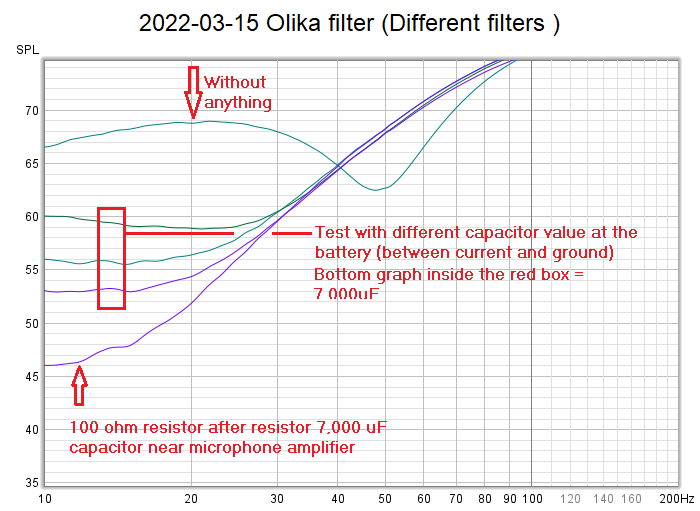 2022-03-15 Olika filter (Different filters ).png