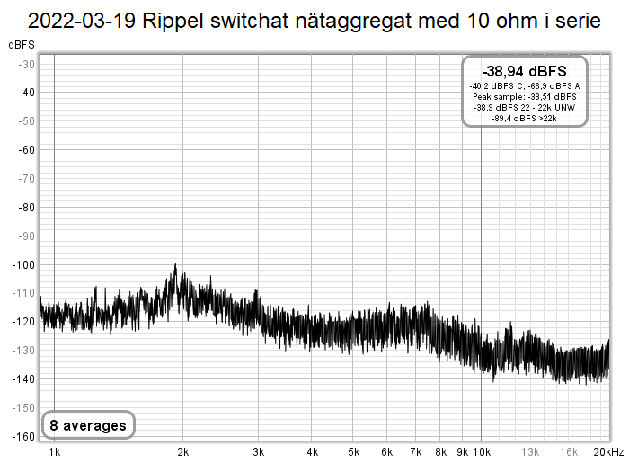 2022-03-19 Rippel switchat nätaggregat med 10 ohm i serie.png