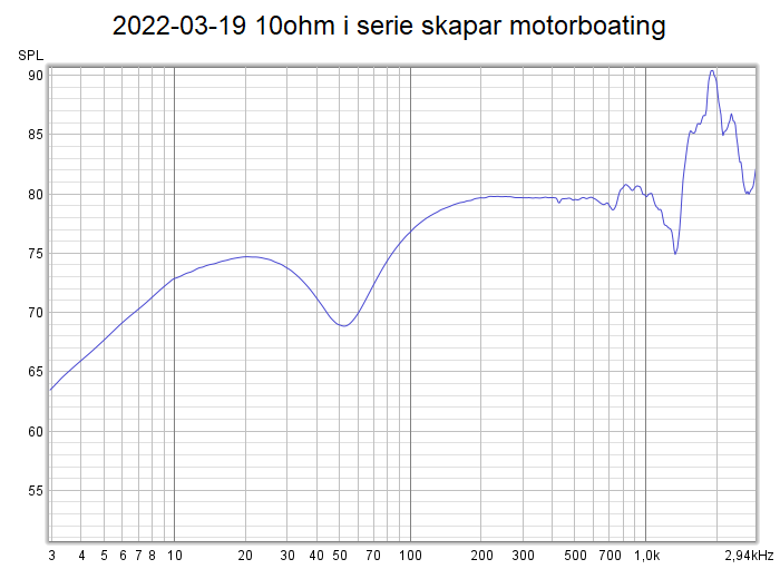 2022-03-19 10ohm i serie skapar motorboating.png