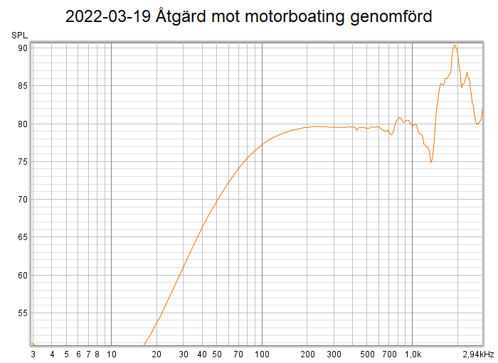 2022-03-19 Åtgärd mot motorboating genomförd.png