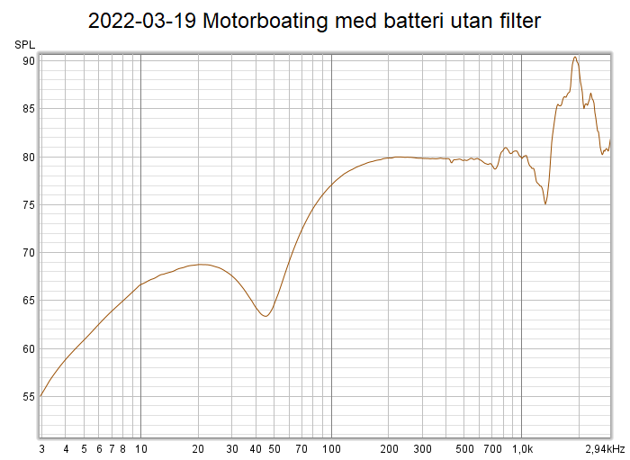 2022-03-19 Motorboating med batteri utan filter.png