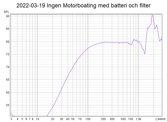 2022-03-19 Ingen Motorboating med batteri och filter.png