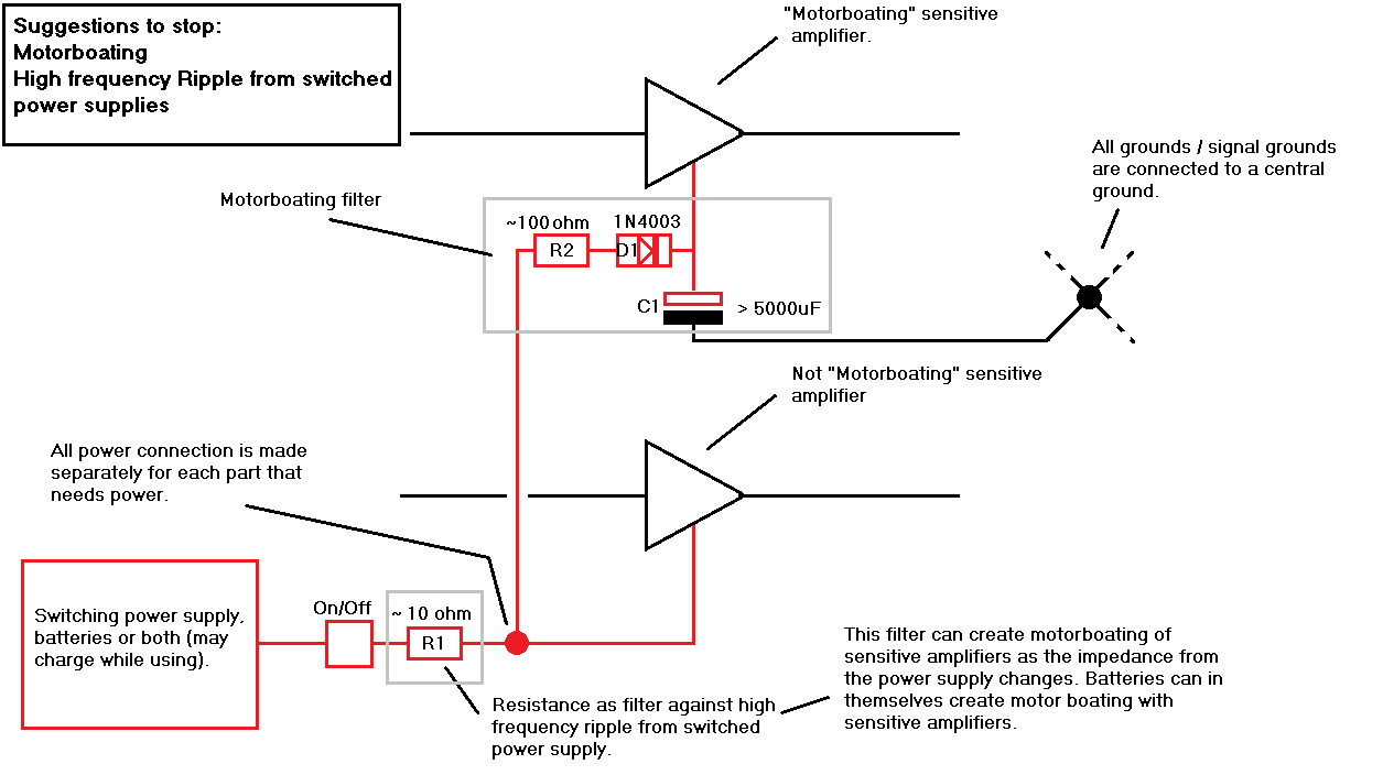 2022-03-19 Schema mot motorboating och swich-signaler.png