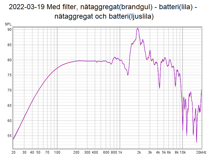 2022-03-19 Med filter, nätaggregat(brandgul) - batteri(lila) - nätaggregat och batteri(ljuslila).png