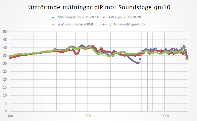 Jmf-ARTA-piP-qm10_Soundstage.png