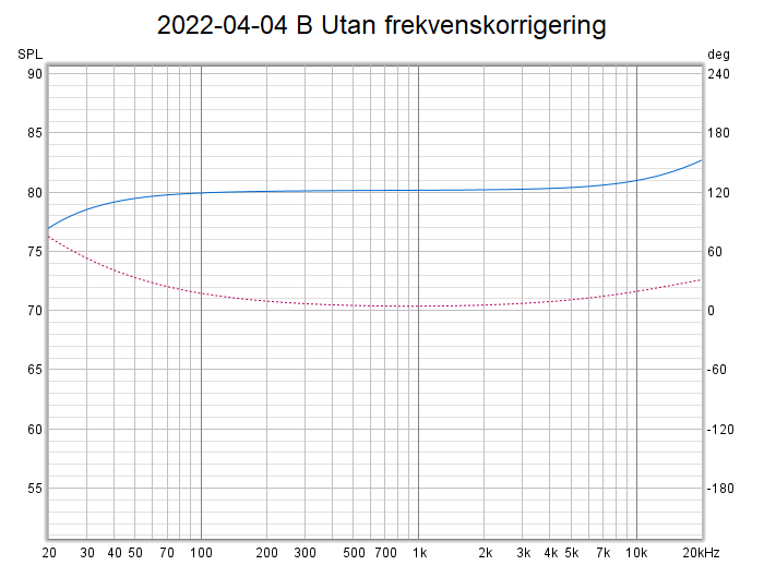 2022-04-04 B Utan frekvenskorrigering.png