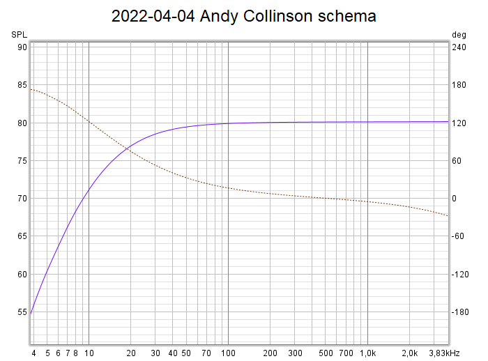 2022-04-04 Andy Collinson schema.png