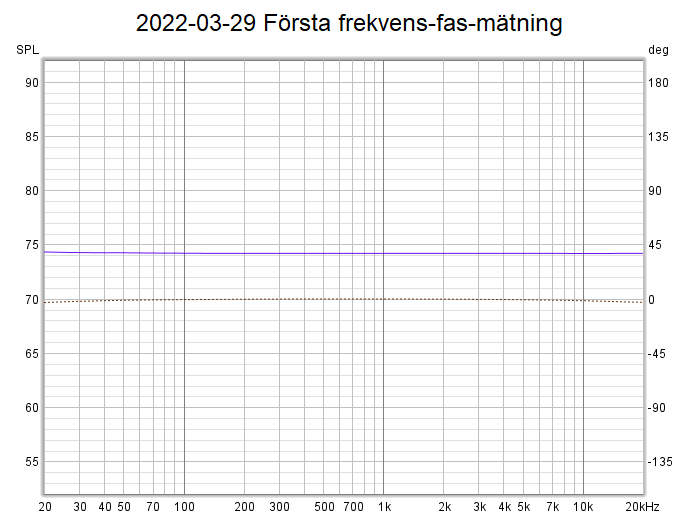 2022-03-29 Första frekvens-fas-mätning.png