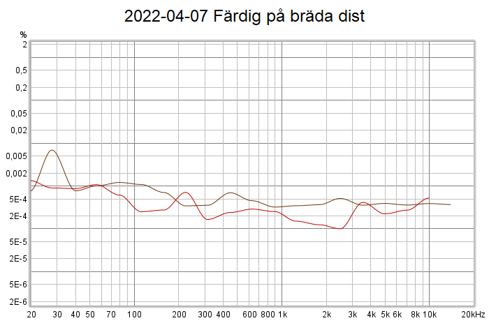 2022-04-07 Färdig på bräda dist.png