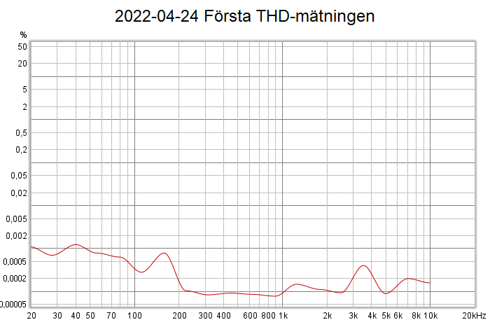 2022-04-24 Första THD-mätningen.png