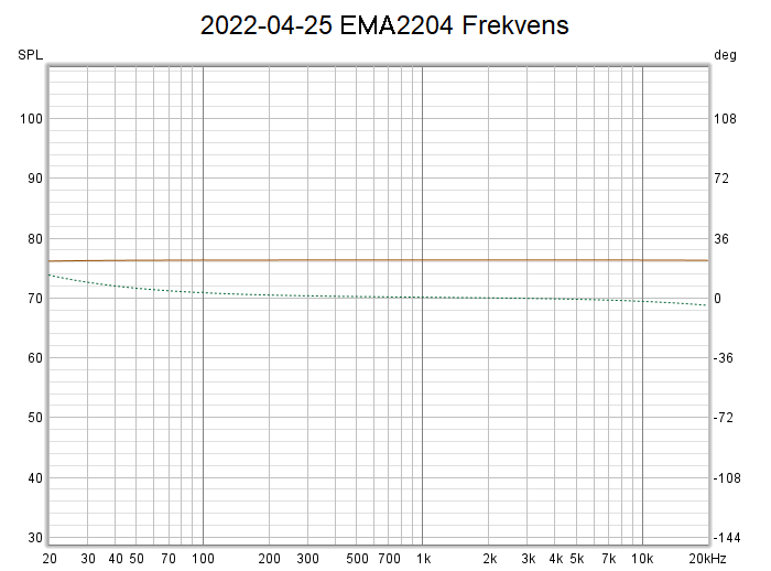 2022-04-25  EMA2204 Frekvens.png