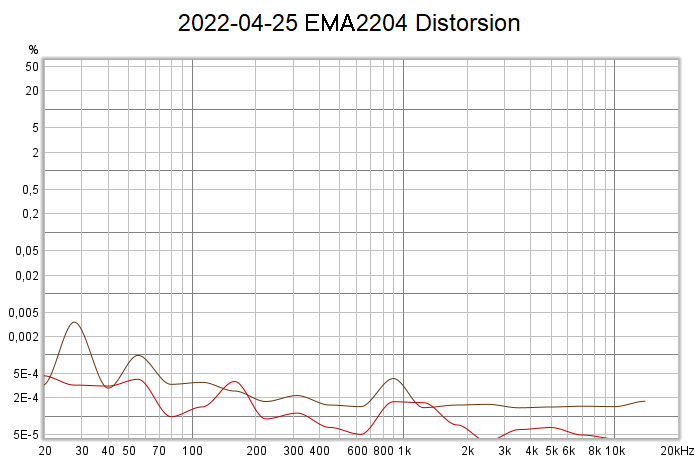 2022-04-25  EMA2204 Distorsion.png