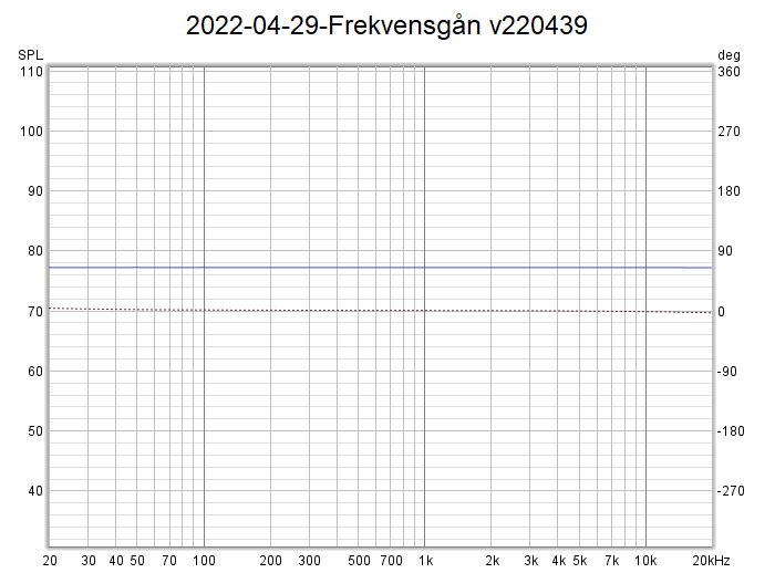 2022-04-29-Frekvensgån v220439.png