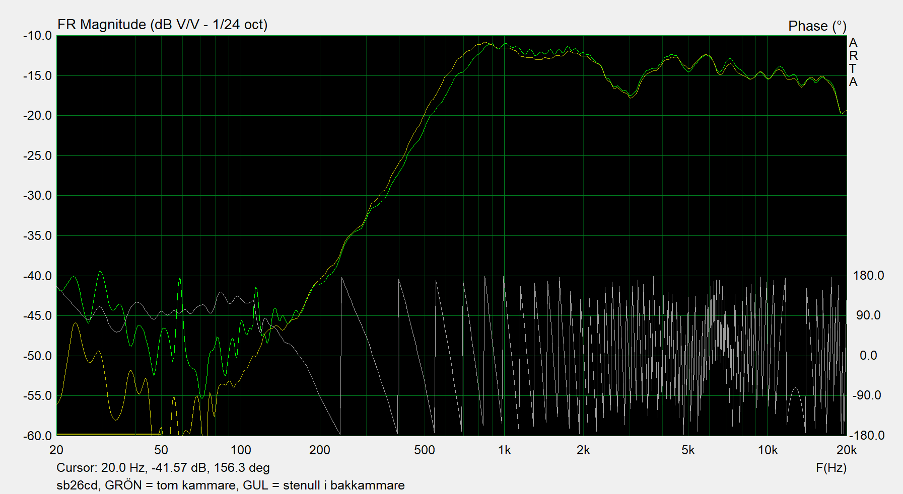 sb26cd, GRÖN = tom kammare, GUL = stenull i bakkammare.png