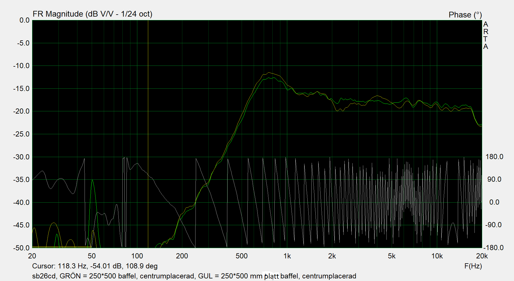 sb26cd, GRÖN = 250-500 baffel, centrumplacerad, GUL = 250-500 mm böjd baffel, centrumplacerad.png