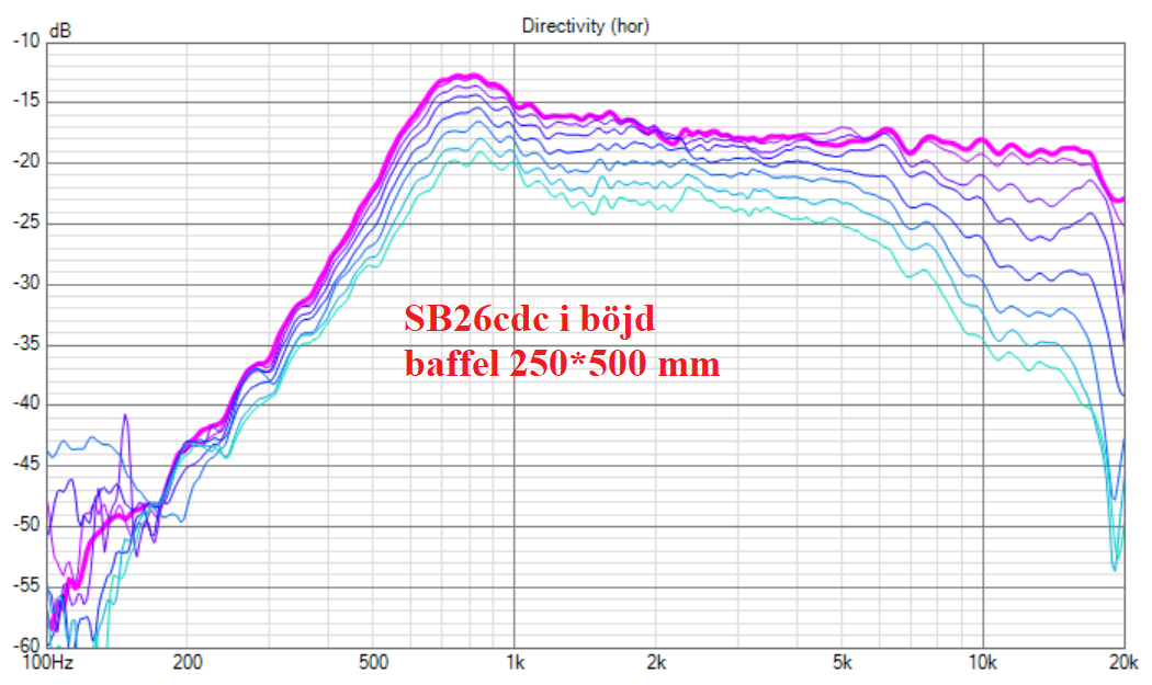 sb26cdc böjd 250-500 mm baffel.png